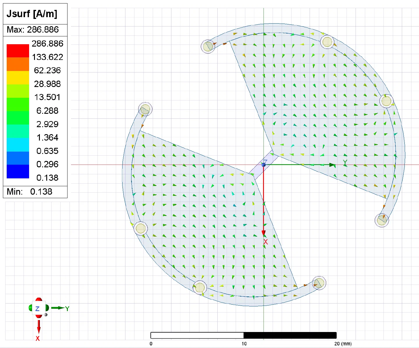 图3.3(b):3.4GHz振子2表面电流向量图